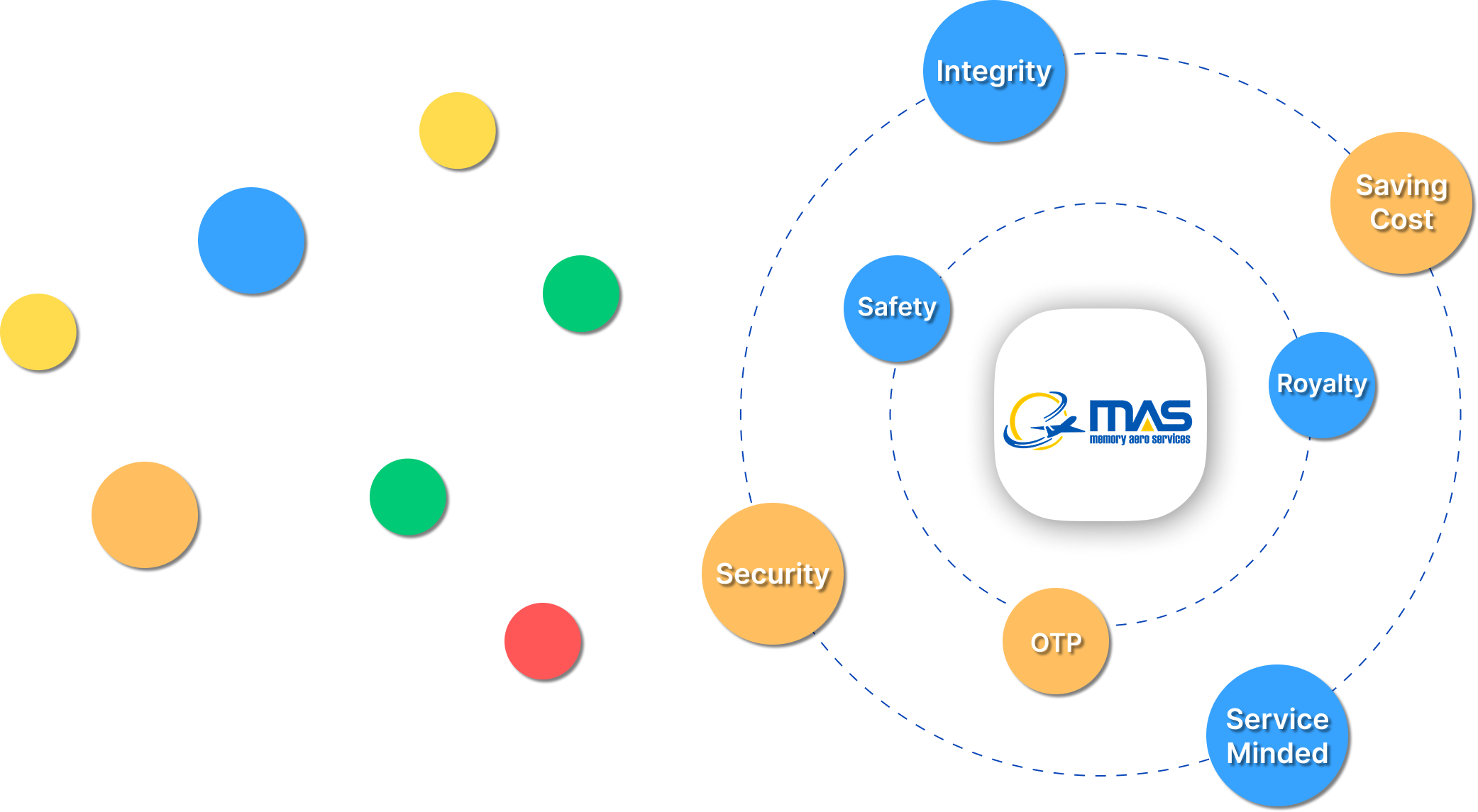 Company Core Values Diagram